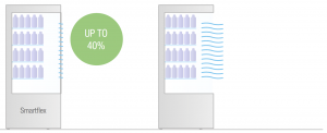 ISA Smartflex &#8211; Hygienic, Energy Efficient Refrigeration